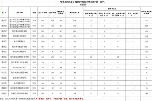 第一阶段本土球员数据榜：广厦双星获得分&助攻王 杨瀚森多次入围