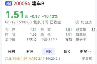 再进一步！乔治生涯得分达17460分 超越厄尔-门罗排历史第91位